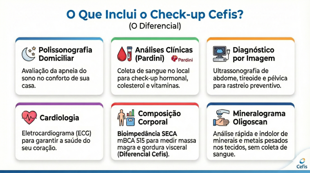 Checkup de Saúde completo no CEFIS - Centro de Excelencia Fisica de Brasilia