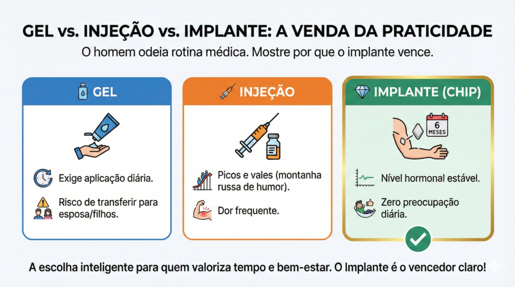 beneficios do implante hornonal masculino no Centro de Excelencia Fisica de Brasilia - CEFIS
