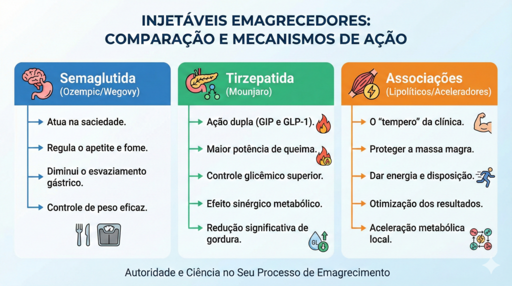 Protocolos injetaveis emagrecedores no Centro de Excelencia Fisica de Brasilia - CEFIS