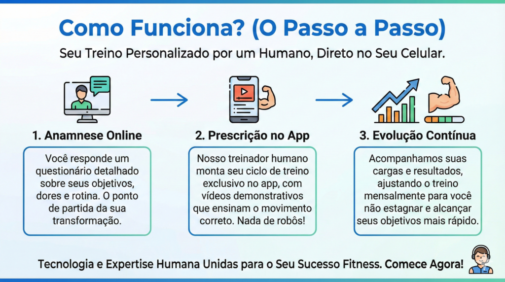 como funciona o personal trainer online no Centro de Excelencia Fisica de Brasilia - CEFIS