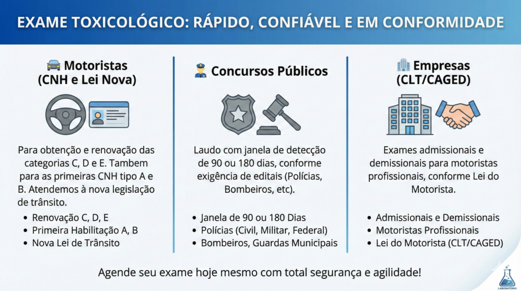 informacoes sobre exame toxicologico no Centro de Excelencia Fisica de Brasilia - CEFIS