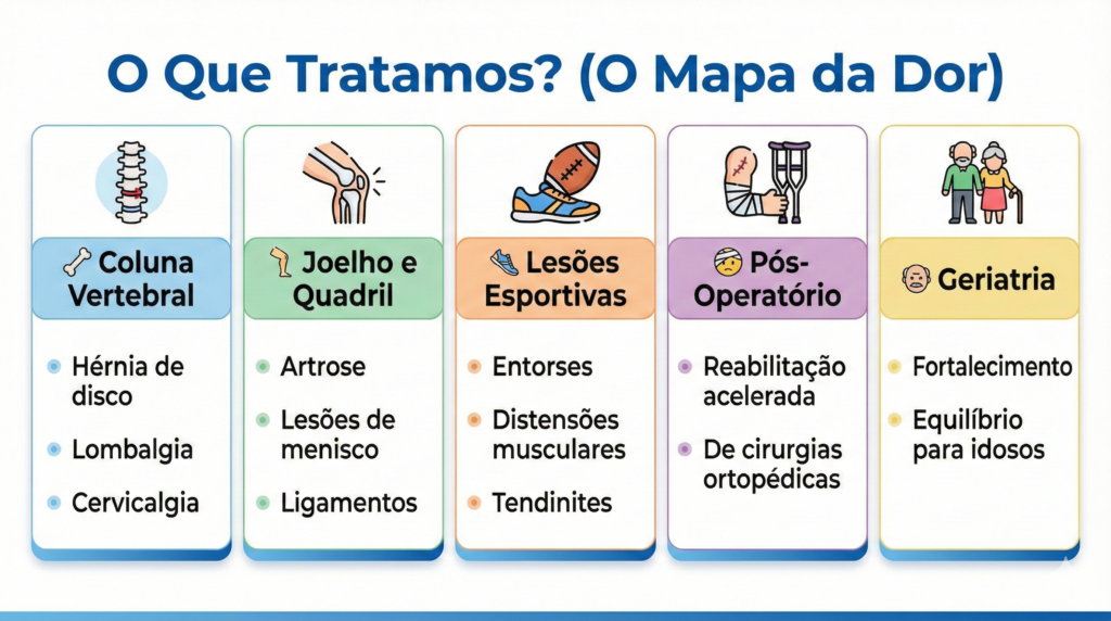 tratamento com fisioterapia no Centro de Excelencia Fisica de Brasilia - CEFIS
